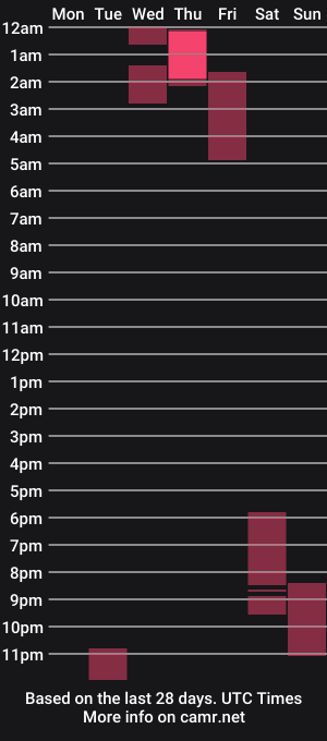 cam show schedule of lucia_miller_0
