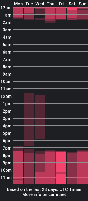 cam show schedule of lucia_rodriguez7