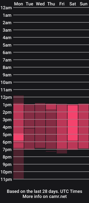 cam show schedule of luciaa_jones