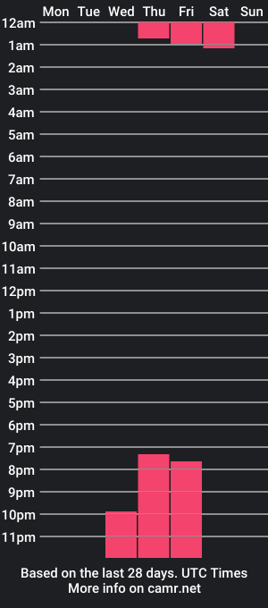 cam show schedule of luciaaddams