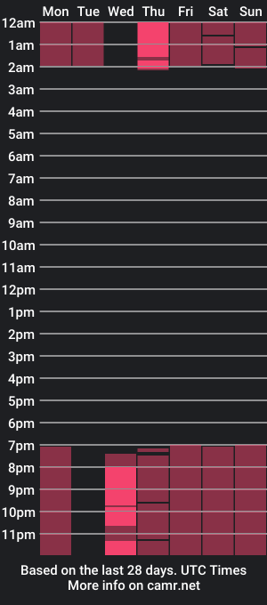 cam show schedule of luciaandjavier