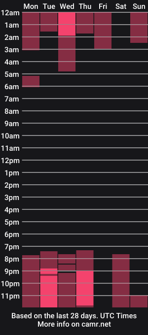 cam show schedule of luciabyrne