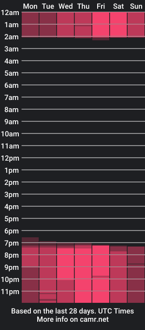 cam show schedule of luciacollinss