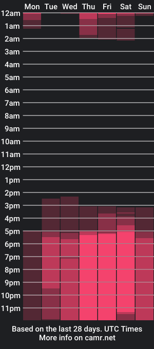 cam show schedule of luciadiazxxx