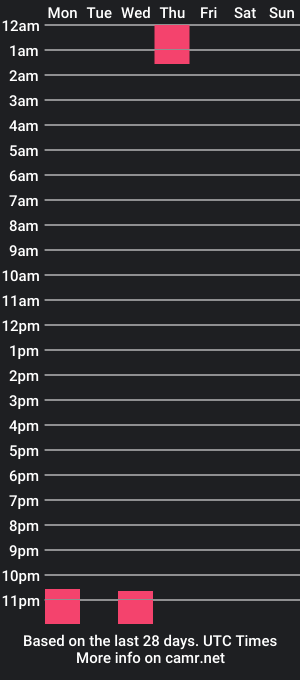 cam show schedule of luciafoster