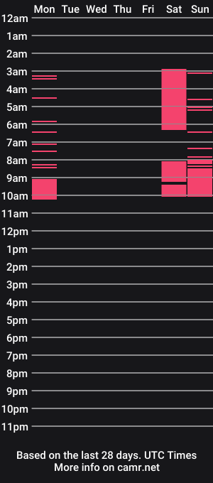 cam show schedule of luciagreysr_