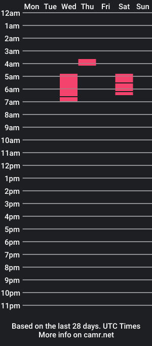 cam show schedule of luciamorel