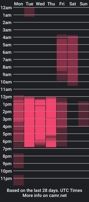 cam show schedule of lucian_davi