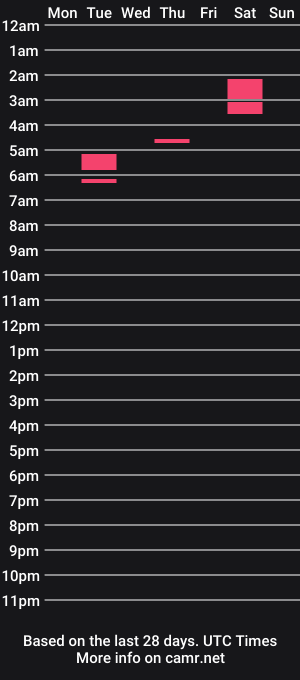 cam show schedule of lucian_gomez