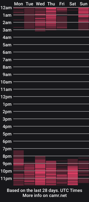 cam show schedule of luciana_66