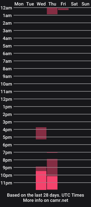 cam show schedule of luciana_hernandez