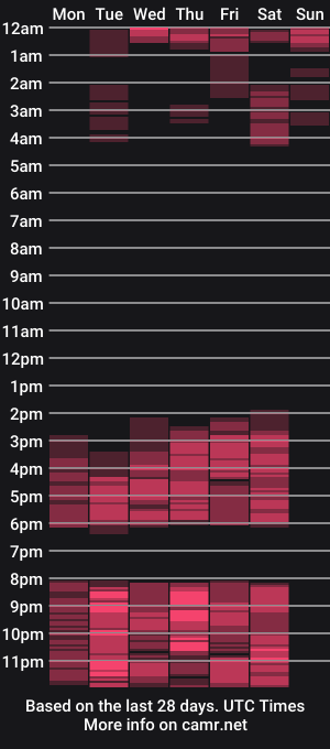 cam show schedule of luciana_hott1