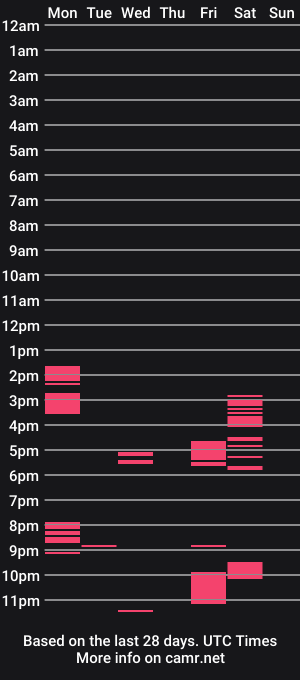 cam show schedule of lucianadeivys