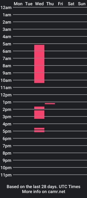 cam show schedule of lucianadoe_