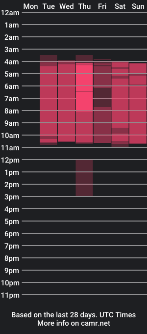 cam show schedule of lucianagrey_