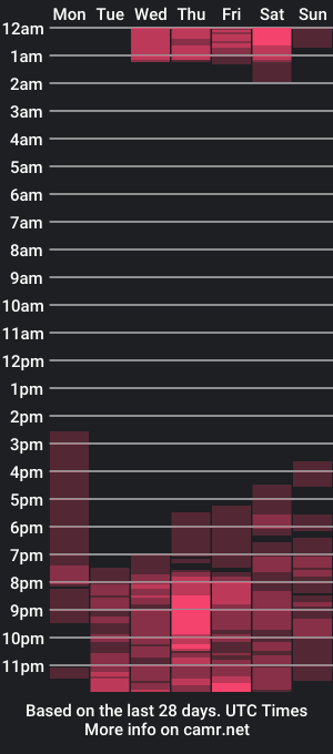 cam show schedule of lucianahardman