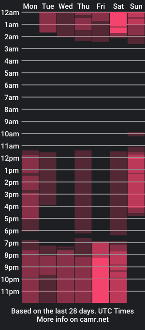 cam show schedule of lucianamiller_