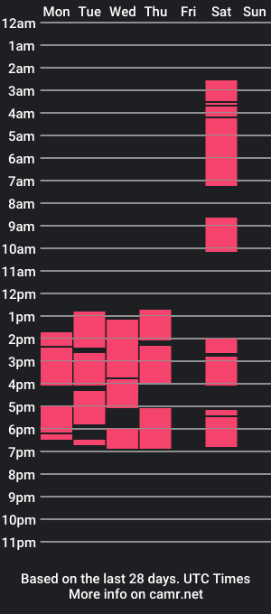 cam show schedule of lucianaroxxx