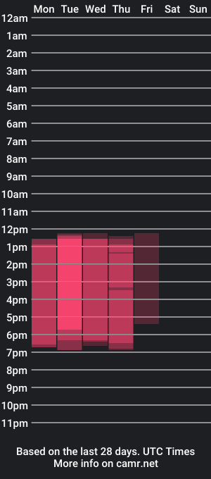 cam show schedule of lucianawain