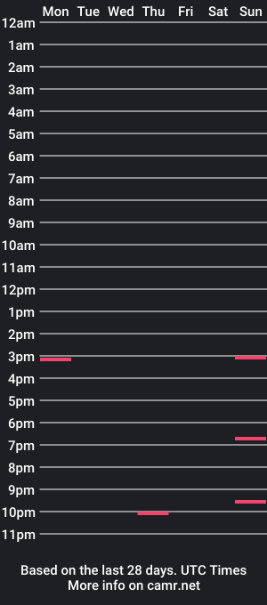 cam show schedule of lucianoamore