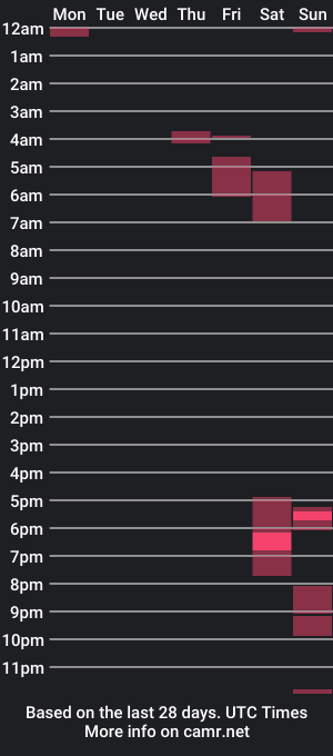 cam show schedule of luciantemple