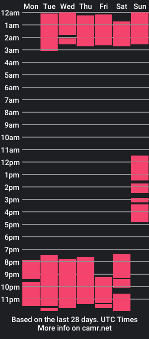 cam show schedule of lucicastillo