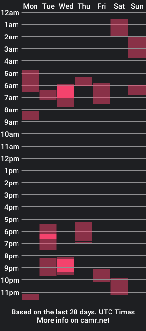 cam show schedule of lucidxxdreams