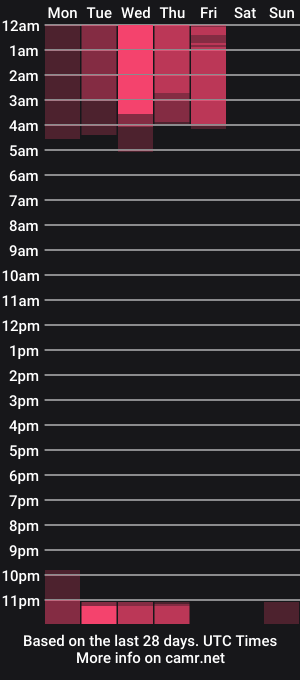 cam show schedule of lucie_beltran
