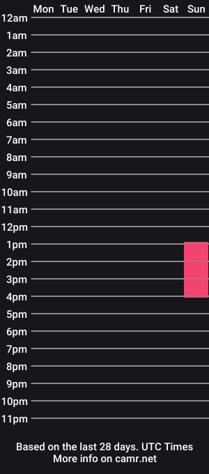 cam show schedule of lucie_lovesu