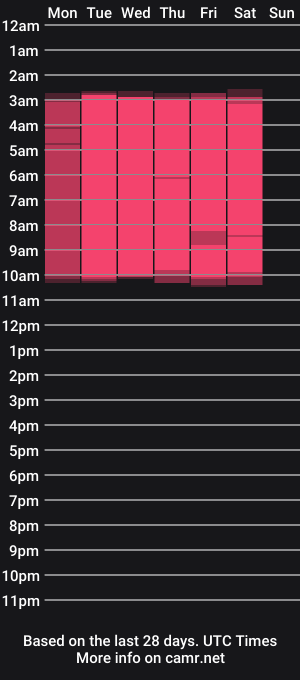 cam show schedule of luciemaurer