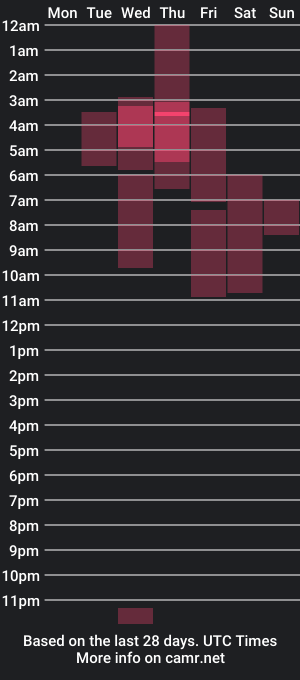 cam show schedule of lucifer7eva