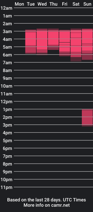 cam show schedule of lucifer_and_mia