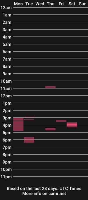 cam show schedule of lucifer_curious