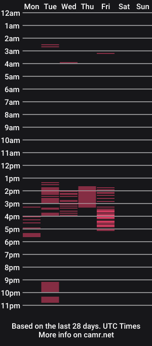 cam show schedule of lucifer_menethil
