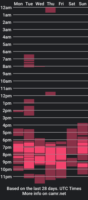 cam show schedule of lucifergotharder