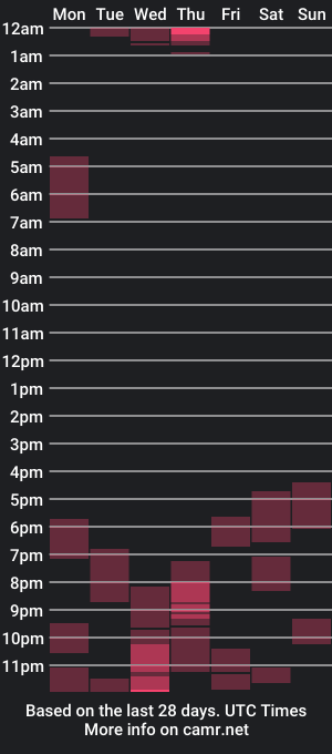 cam show schedule of lucifertst