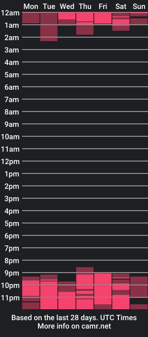 cam show schedule of lucii_evanss