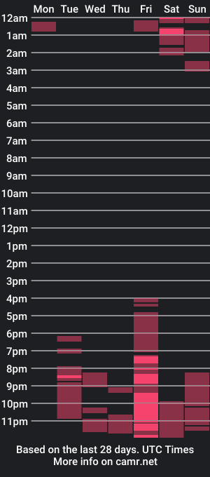 cam show schedule of lucillefenlys