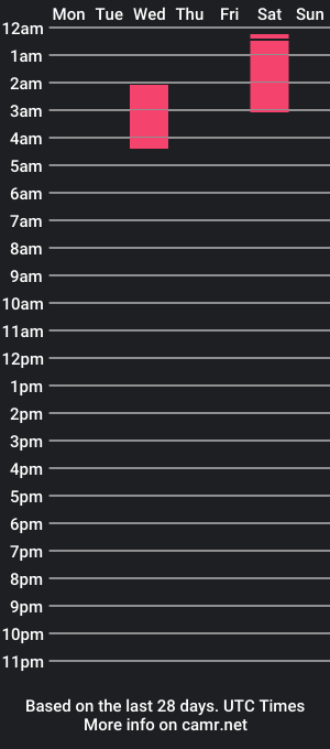 cam show schedule of lucimilk