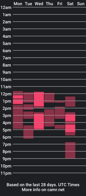 cam show schedule of luck_johansson