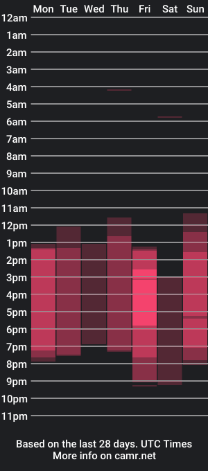 cam show schedule of lucke_noor