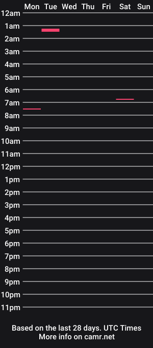 cam show schedule of lucklucybbw
