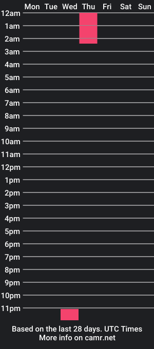 cam show schedule of lucky_blu