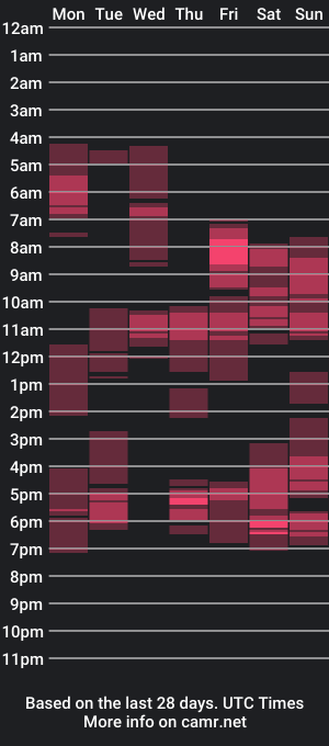 cam show schedule of lucky_foryou_baby