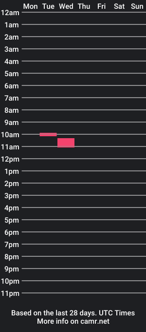 cam show schedule of lucky_junx