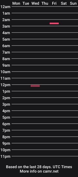 cam show schedule of lucky_sex_escourt