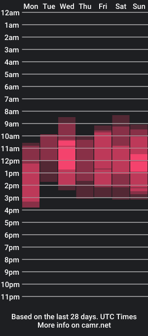 cam show schedule of lucky_team