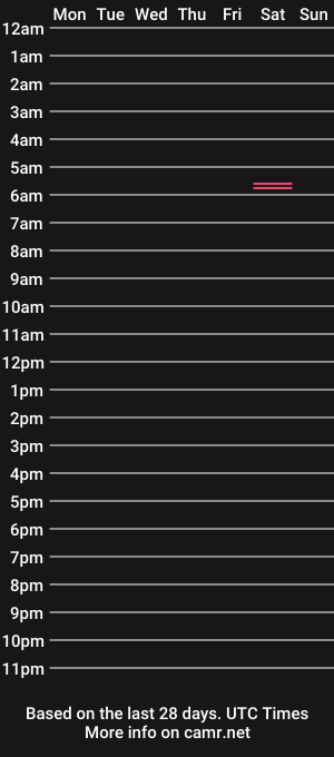 cam show schedule of luckyagain4