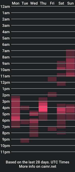 cam show schedule of luckycoqfuck