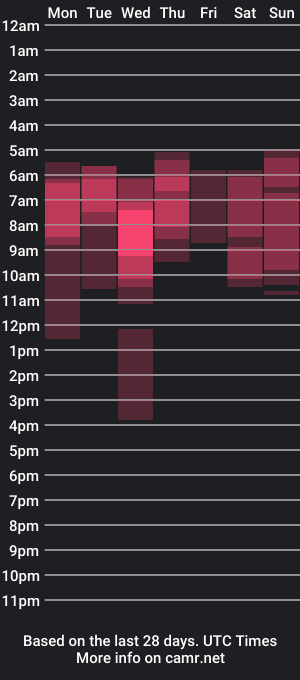 cam show schedule of luckyday_